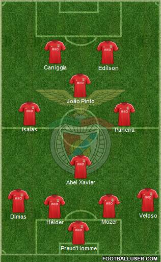 Sport Lisboa e Benfica - SAD Formation 2015