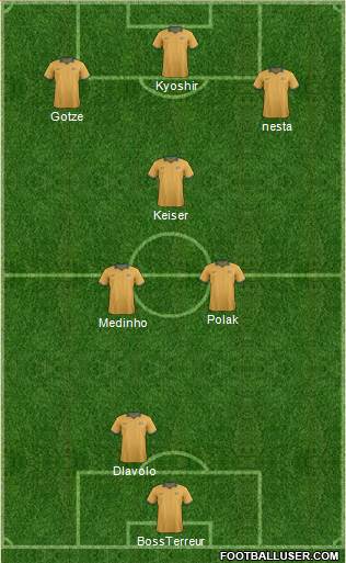 Australia Formation 2015