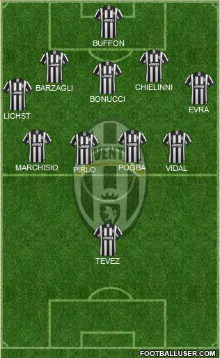 Juventus Formation 2015