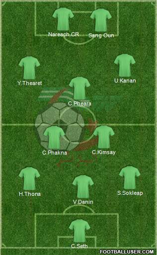 Algeria Formation 2015