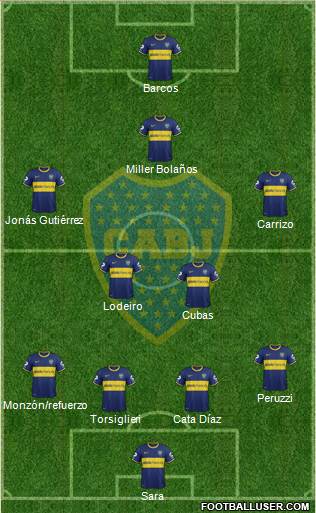 Boca Juniors Formation 2015