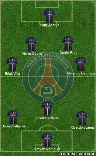 Paris Saint-Germain Formation 2015
