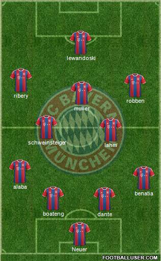 FC Bayern München Formation 2015