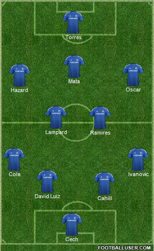 Chelsea Formation 2015