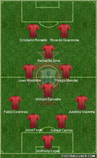Portugal Formation 2015