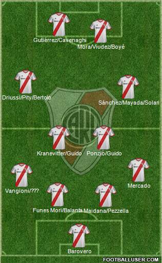 River Plate Formation 2015