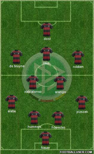 Germany Formation 2015