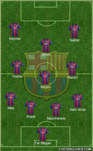 F.C. Barcelona Formation 2015