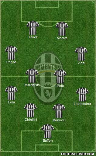 Juventus Formation 2015