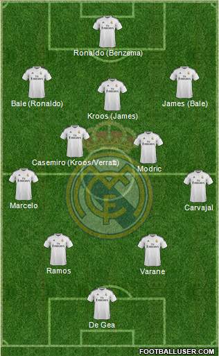 Real Madrid C.F. Formation 2015