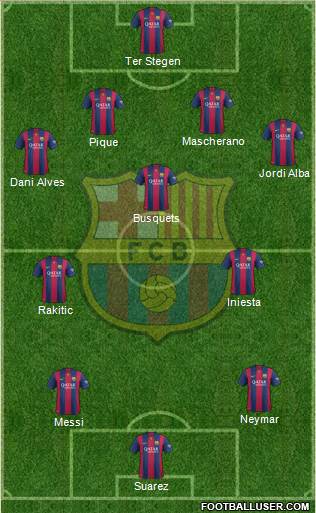 F.C. Barcelona Formation 2015