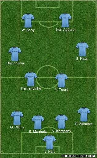 Manchester City Formation 2015
