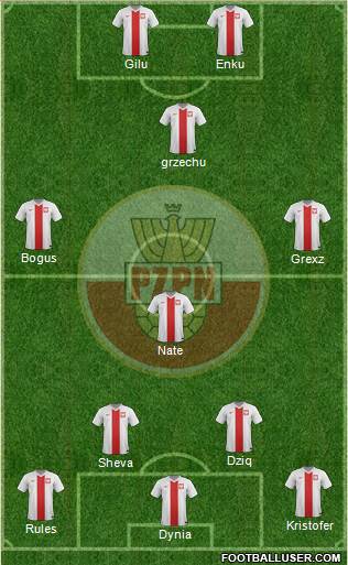 Poland Formation 2015