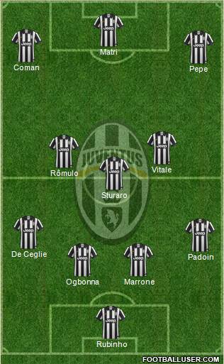 Juventus Formation 2015