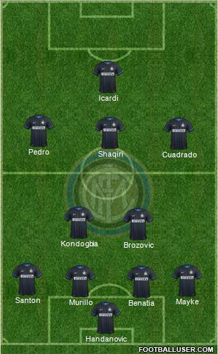 F.C. Internazionale Formation 2015