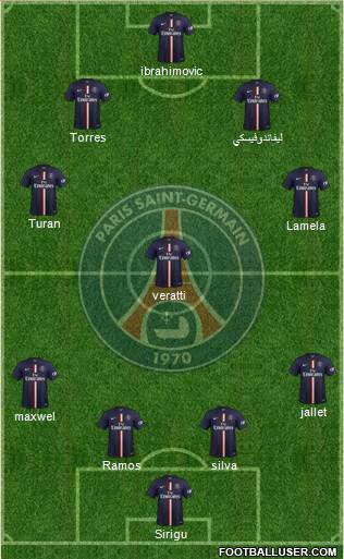 Paris Saint-Germain Formation 2015