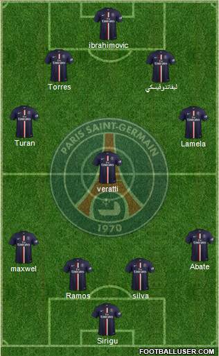 Paris Saint-Germain Formation 2015