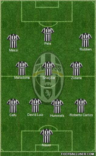 Juventus Formation 2015