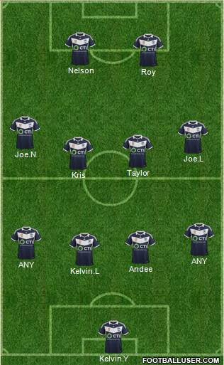 Melbourne Victory FC Formation 2015