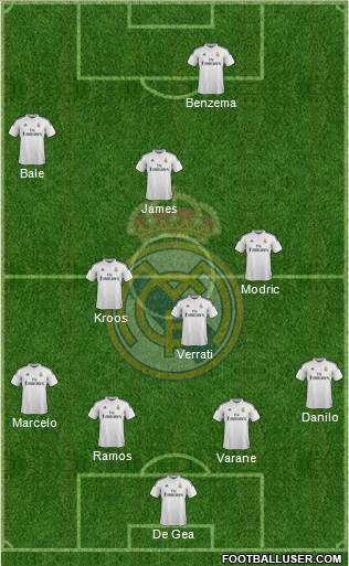 Real Madrid C.F. Formation 2015