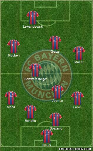 FC Bayern München Formation 2015