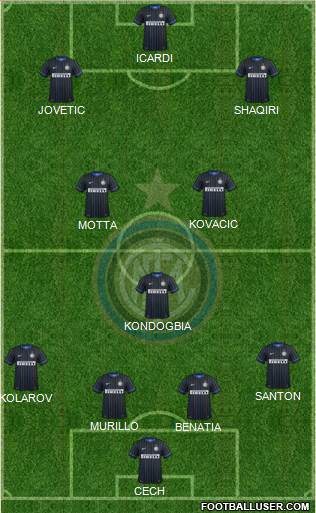 F.C. Internazionale Formation 2015