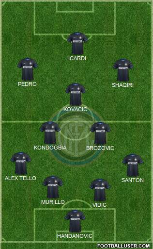 F.C. Internazionale Formation 2015