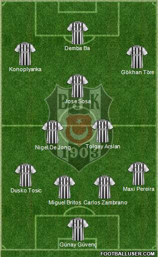 Besiktas JK Formation 2015