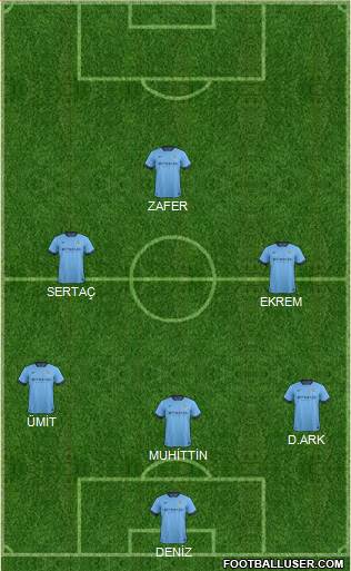 Manchester City Formation 2015