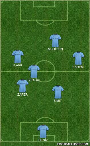 Manchester City Formation 2015