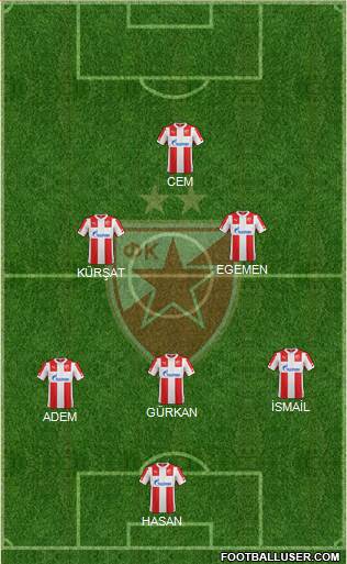 FC Red Star Belgrade Formation 2015