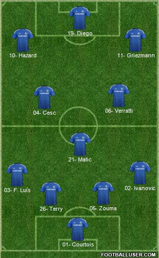 Chelsea Formation 2015