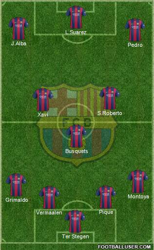 F.C. Barcelona Formation 2015