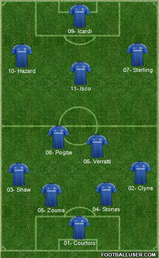 Chelsea Formation 2015