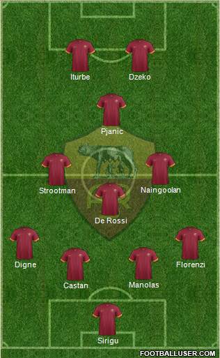 AS Roma Formation 2015