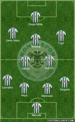 Konyaspor Formation 2015