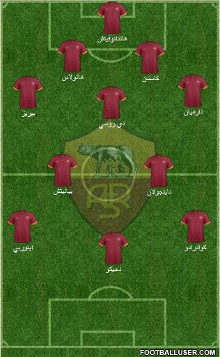 AS Roma Formation 2015