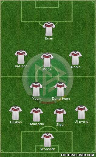 Germany Formation 2015