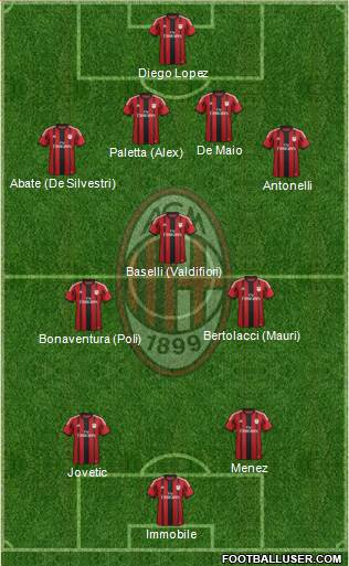 A.C. Milan Formation 2015