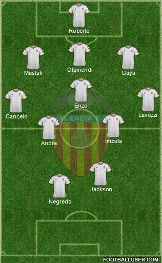 Valencia C.F., S.A.D. Formation 2015