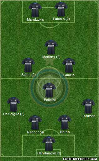 F.C. Internazionale Formation 2015