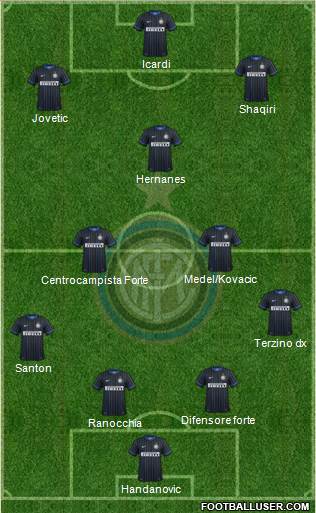 F.C. Internazionale Formation 2015