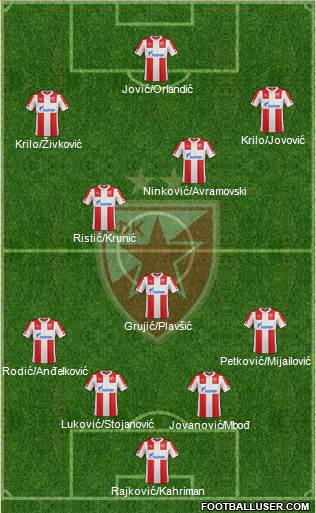 FC Red Star Belgrade Formation 2015
