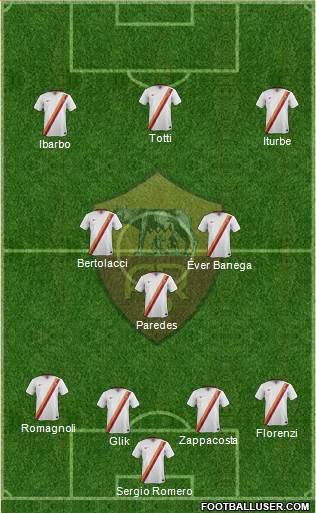 AS Roma Formation 2015