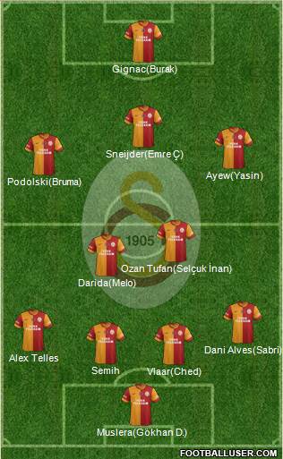 Galatasaray SK Formation 2015