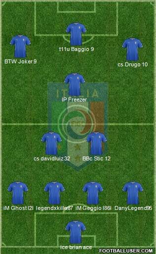 Italy Formation 2015