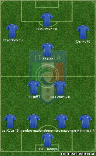 Italy Formation 2015