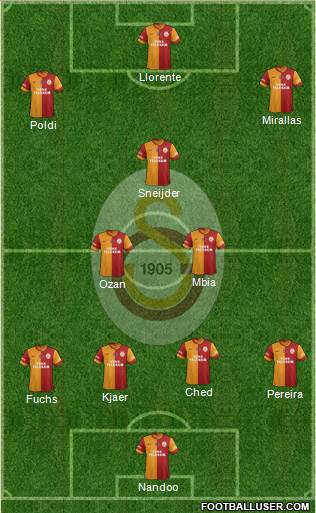 Galatasaray SK Formation 2015