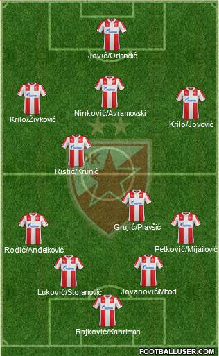 FC Red Star Belgrade Formation 2015