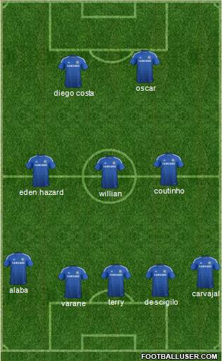 Chelsea Formation 2015
